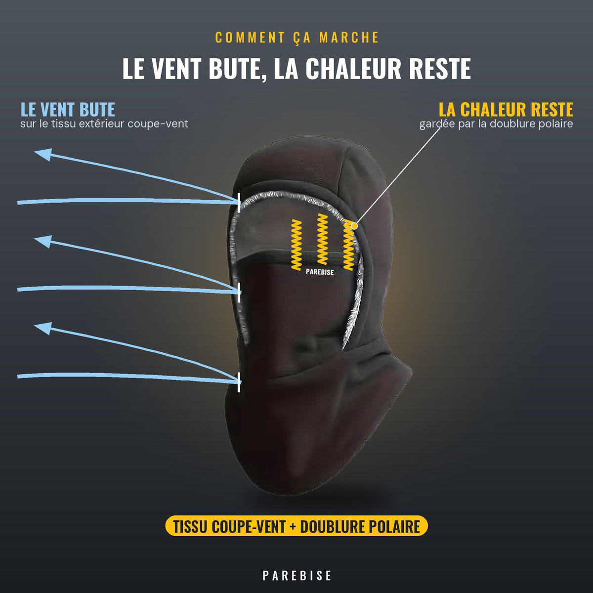 Comment ça marche : tissu coupe-vent et doublure polaire